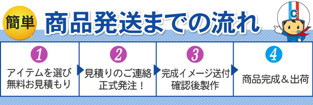 発注までの流れ